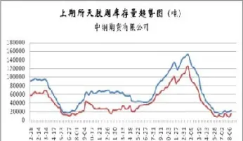 天然橡胶期货价格是多少(天然橡胶期货价)_期货百科_第1张_秦聚理财 天然橡胶期货价格是多少(天然橡胶期货价)_https://www.xmqjcw.com_期货百科_第1张