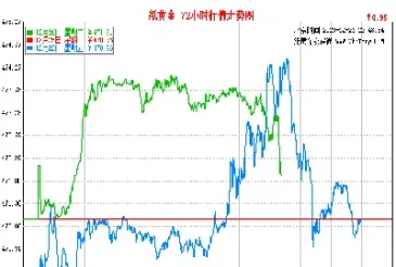 伦敦黄金价格走势图实时行情(伦敦金实时行情走势图)_https://www.xmqjcw.com_期货百科_第1张