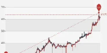 10月黄金价格走势图(10月份黄金价格)_https://www.xmqjcw.com_期货百科_第1张
