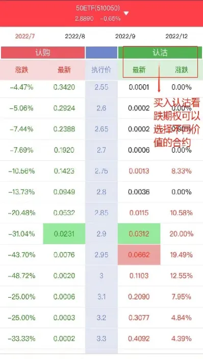 看涨期权又称认沽期权(看涨期权又称认沽期权吗)_https://www.xmqjcw.com_期货百科_第1张