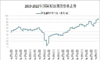 国际原油价格下跌国内油价上涨(国际原油40美元国内油价多少)_https://www.xmqjcw.com_期货百科_第1张