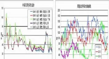 动力煤期货市场行情(动力煤期货市场行情分析)_https://www.xmqjcw.com_期货百科_第1张