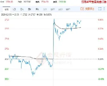 期货价格走势分析实验报告(期货价格走势分析实验报告总结)_https://www.xmqjcw.com_期货百科_第1张