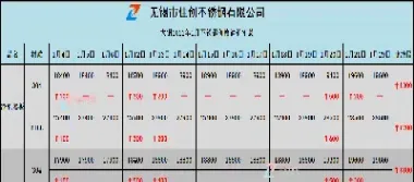 沪不锈钢期货价格最新行情(沪不锈钢期货行情实时行情)_https://www.xmqjcw.com_期货百科_第1张
