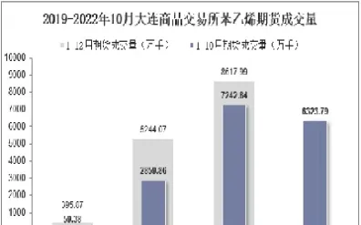 苯乙烯期货2209(苯乙烯期货交易时间)_https://www.xmqjcw.com_期货百科_第1张