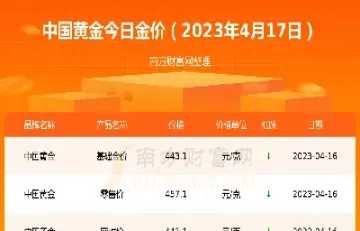 最新黄金价格实时行情查询(农业银行黄金价格最新行情)_期货百科_第1张_秦聚理财 最新黄金价格实时行情查询(农业银行黄金价格最新行情)_https://www.xmqjcw.com_期货百科_第1张