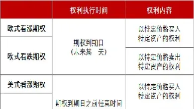 苹果期权是美式期权吗(铜期权是美式期权吗)_https://www.xmqjcw.com_期货百科_第1张