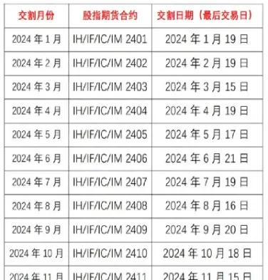 期权交割日和股指期货日的区别(股指期货和期权交割日)_https://www.xmqjcw.com_期货百科_第1张