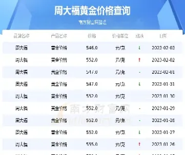 今日黄金走势阁(今日黄金走势分析)_https://www.xmqjcw.com_期货百科_第1张