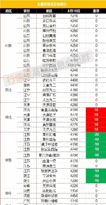 豆粕2205行情(豆粕2109期货最新价格)_https://www.xmqjcw.com_期货百科_第1张