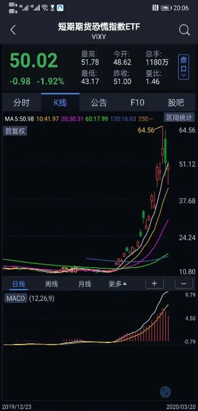 恒生指数历史k线图(恒生指数历史记录)_https://www.xmqjcw.com_期货百科_第1张