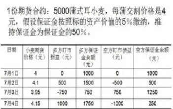 股指期货追加保证金比例(股指期货追加保证金比例怎么算)_https://www.xmqjcw.com_期货百科_第1张