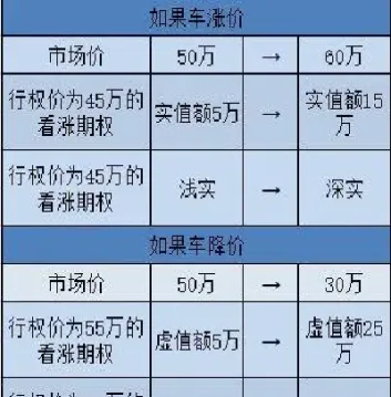 平值期权是什么意思(期权的平值是什么意思)_https://www.xmqjcw.com_期货百科_第1张