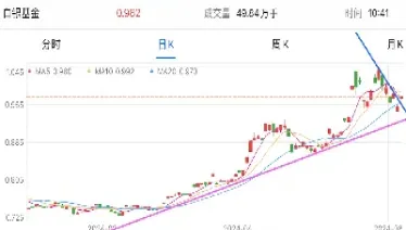 煤炭期货大跌对绿电的影响(煤炭期货价格下跌)_https://www.xmqjcw.com_期货百科_第1张