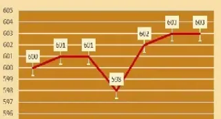 西安今日黄金价格(西安今日黄金实价一克)_期货百科_第1张_秦聚理财 西安今日黄金价格(西安今日黄金实价一克)_https://www.xmqjcw.com_期货百科_第1张