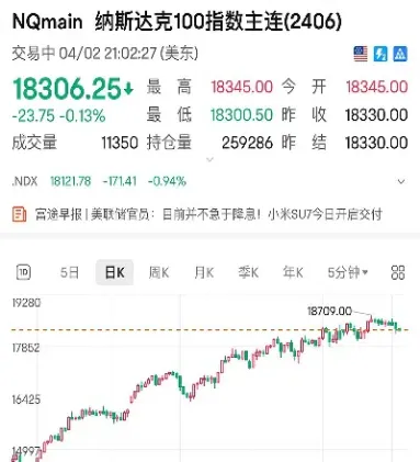 美股指数行情结束时间(美股指数期货实时行情)_https://www.xmqjcw.com_期货百科_第1张