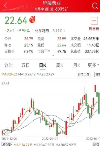 股指期货最新行情今日(股指期货最新行情今日价格)_https://www.xmqjcw.com_期货百科_第1张