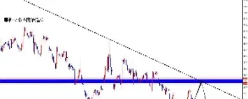 美元指数下跌会怎么样(美元指数下跌会怎么样吗)_期货百科_第1张_秦聚理财 美元指数下跌会怎么样(美元指数下跌会怎么样吗)_https://www.xmqjcw.com_期货百科_第1张