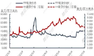 欧州天然气期货行情(欧洲天然气期货)_https://www.xmqjcw.com_期货百科_第1张