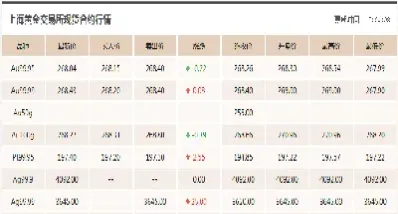 今日黄金价格预测(今日黄金价格预测AI)_期货百科_第1张_秦聚理财 今日黄金价格预测(今日黄金价格预测AI)_https://www.xmqjcw.com_期货百科_第1张