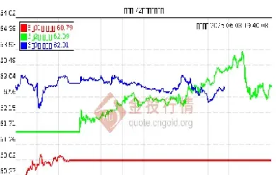 国际原油期货报价(国际原油期货走势图今日)_期货百科_第1张_秦聚理财 国际原油期货报价(国际原油期货走势图今日)_https://www.xmqjcw.com_期货百科_第1张