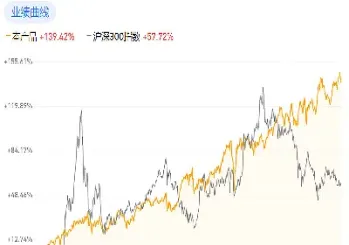 全球指数基金代码(全球股票指数基金)_https://www.xmqjcw.com_期货百科_第1张