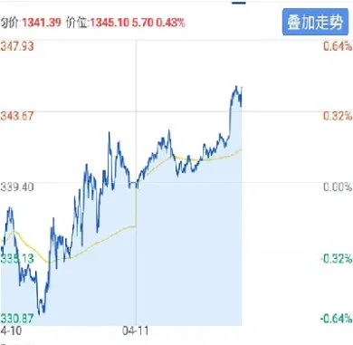 白银2012期货行情(国内白银期货2012年)_https://www.xmqjcw.com_期货百科_第1张