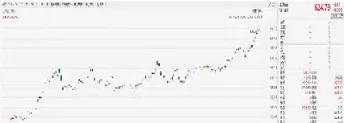 纽约黄金期货最新走势(纽约黄金期货最新走势分析)_https://www.xmqjcw.com_期货百科_第1张