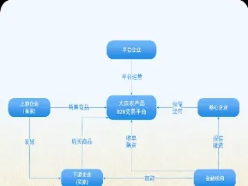 农产品期货市场具有功能(农产品期货市场的主要功能)_https://www.xmqjcw.com_期货百科_第1张