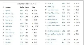 美国道琼斯指数对应哪个股票(美国道琼斯股指多少)_https://www.xmqjcw.com_期货百科_第1张