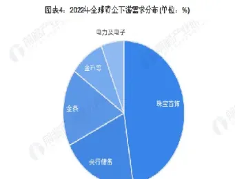黄金的价格走势2024(黄金的价格走势2024年是多少)_https://www.xmqjcw.com_期货百科_第1张