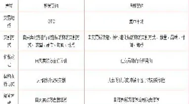 期货交易是远期交易吗(期货交易是远期交易的雏形)_https://www.xmqjcw.com_期货百科_第1张