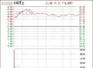 赤峰黄金股票最新消息(赤峰黄金股票分析)_https://www.xmqjcw.com_期货百科_第1张