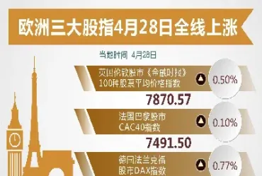 欧洲三大股指下跌(欧洲三大股指下跌原因)_https://www.xmqjcw.com_期货百科_第1张