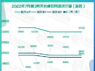 橡胶期货价格实时行情(2004年橡胶期货价格)_https://www.xmqjcw.com_期货百科_第1张