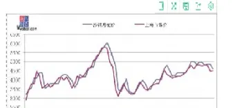 远期和期货谁的风险大(期货远期合约的优缺点)_https://www.xmqjcw.com_期货百科_第1张