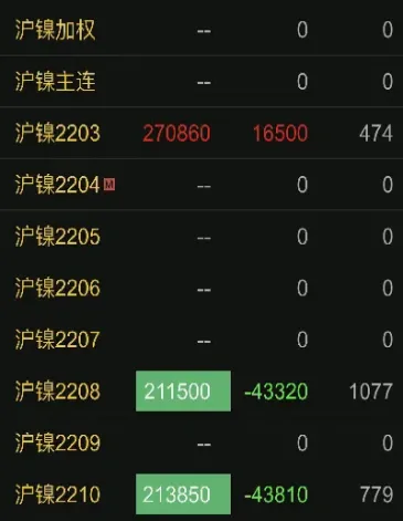 沪银2206能跌停吗(沪银2406实时行情)_https://www.xmqjcw.com_期货百科_第1张