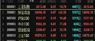 股价指数名词解释(简述股价指数的意义)_https://www.xmqjcw.com_期货百科_第1张