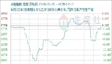 不锈钢期货价格实时行情(不锈钢期货实时行情图)_https://www.xmqjcw.com_期货百科_第1张