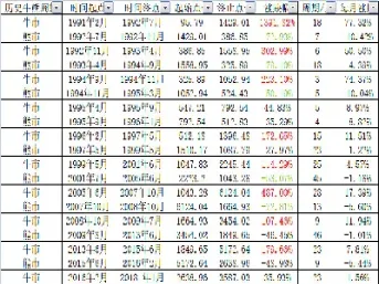 上证a股指数是什么意思(a股和上证指数的关系)_https://www.xmqjcw.com_期货百科_第1张