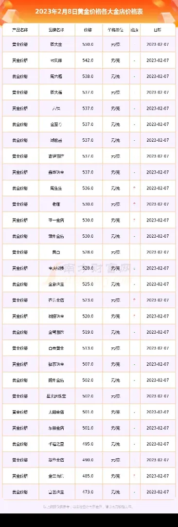 上海黄金交易所今日黄金价格实时查询(上海黄金交易所今日黄金交易价格)_https://www.xmqjcw.com_期货百科_第1张