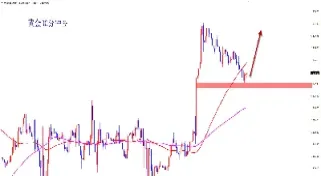 最新黄金走势分析及建议(最新黄金走势分析及建议图)_https://www.xmqjcw.com_期货百科_第1张