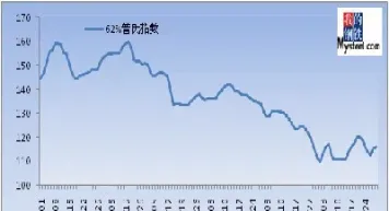 普氏62铁矿石指数西本指数(普氏62铁矿石指数期货代码)_https://www.xmqjcw.com_期货百科_第1张