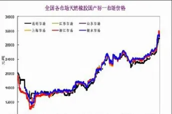 国内像胶期货走势(期货橡胶最新走势)_https://www.xmqjcw.com_期货百科_第1张