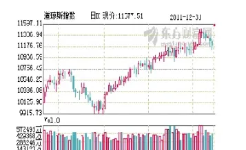 道琼斯指数股票实时行情(道琼斯实时行情指数)_https://www.xmqjcw.com_期货百科_第1张