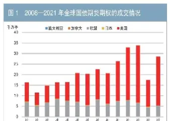 全球期权市场发展呈现新趋势(期权市场的现状)_https://www.xmqjcw.com_期货百科_第1张