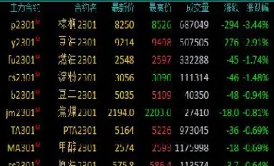 商品期货收盘能源化工品领跌(能源化工期货行情)_https://www.xmqjcw.com_期货百科_第1张