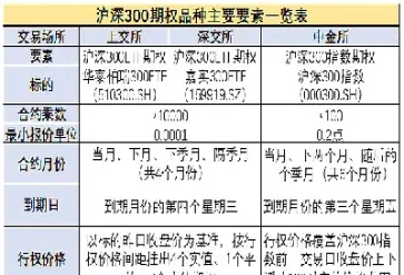 股指期权什么时候交割(2024股指期权交割日时间表)_https://www.xmqjcw.com_期货百科_第1张