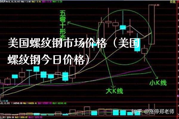 美国螺纹钢市场价格（美国螺纹钢今日价格）_https://www.xmqjcw.com_期货投资_第1张