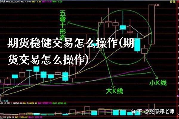 期货稳健交易怎么操作(期货交易怎么操作)_https://www.xmqjcw.com_期货行情_第1张